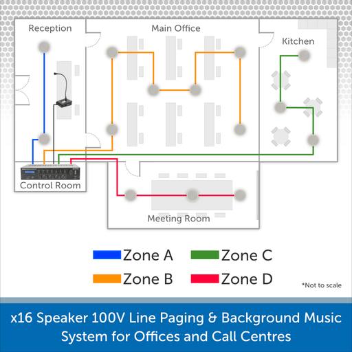 Adastra RM244V Announcement and Background Music System Setup Example